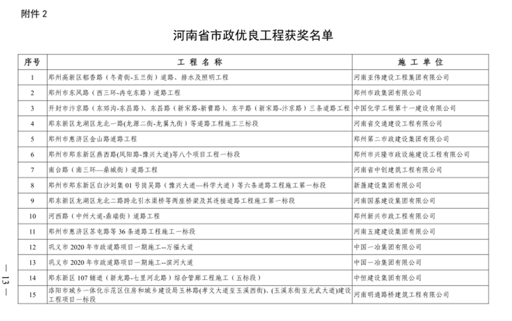 喜報(bào)！河西路道路工程榮獲“河南省市政優(yōu)良工程獎(jiǎng)”